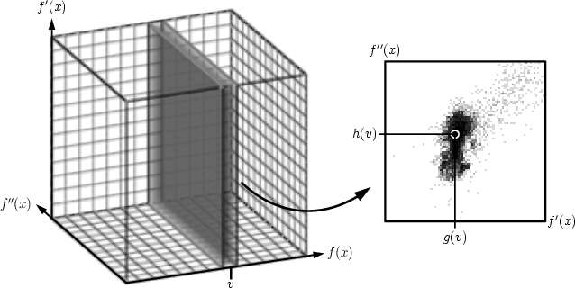 \begin{figure}
\vspace{3pt}
\psfrag{f0pa}[lc]{\hspace{2pt}\raisebox{0pt}{\scaleb...
...
\centering {
\epsfig {file=eps/findgvhv.eps, width=0.9\textwidth}}
\end{figure}