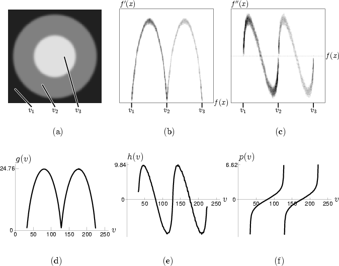 \begin{figure}
\psfrag{VV}[l]{\hspace{4pt}$v$}
\psfrag{PV}[lb]{\raisebox{4pt}{$p...
...
\epsfig {figure=eps/twosph-pplot.eps,
width=0.3\textwidth}}
}
}
\end{figure}
