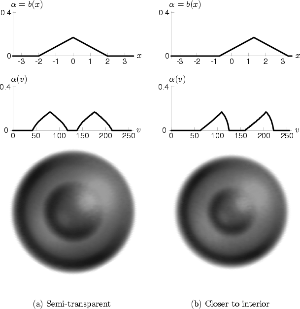 \begin{figure}
\setcounter {subfigure}{0} \psfrag{AAbofx}[bl]{\hspace{-3pt}\rais...
...2.high.eps,
width=0.4\columnwidth}\end{tabular}}
\end{tabular*}}
\end{figure}