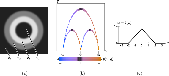 \begin{figure}
\setcounter {subfigure}{0}
\psfrag{v1}[tc]{\hspace{0pt}\rai...
...h}{\epsfig{figure=eps/twosph-bemph3.eps,
width=0.3\textwidth}}}}
}
\end{figure}