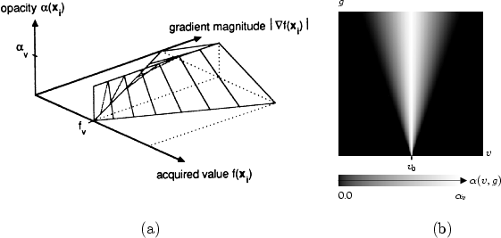 \begin{figure}
\setcounter {subfigure}{0}%
\providecommand{\levoyisoeps}{\epsfig...
...[-8pt]
\epsfig{figure=eps/weeramp.eps, width=0.25\textwidth}
}}
}
\end{figure}