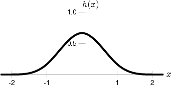 \begin{figure}
\psfrag{bingo}[bl]{$h(x)$}
\psfrag{x}[l]{\hspace{5pt}$x$}
\cen...
... {
\epsfig {figure=eps6/blade/spline.eps,
width=0.5\textwidth} }
\end{figure}