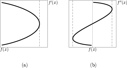 \begin{figure}
\setcounter {subfigure}{0}\psfrag{g}[tl]{\hspace{2pt}\raisebox{...
... \epsfig {figure=eps6/bounds/idealhv.eps, width=0.25\textwidth} }
}
\end{figure}