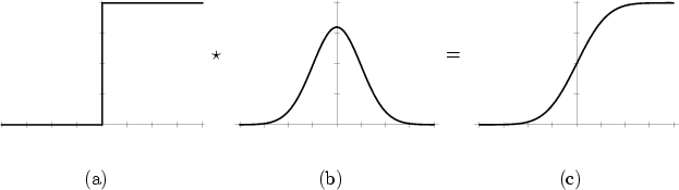 \begin{figure}\setcounter {subfigure}{0} \centering {
\mbox{
\subfigure[]{ \...
...]{ \epsfig {file=eps/idealberf.eps, width=0.27\columnwidth}}
}
}
\end{figure}