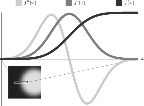 \begin{figure}\psfrag{position}{$x$}
\psfrag{eff0p}{$f(x)$}
\psfrag{eff1p}{...
...epsfig {figure=eps/cylindgraphs.high.eps, height=0.5\textheight} }
\end{figure}