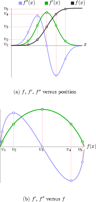 \begin{figure}\setlength {\figsz}{0.4\textheight}\setlength {\figsz}{0.35\text...
...e{2pt}$v_1$}
\epsfig {figure=eps/cylindgc.eps, height=\figsz}}
}
\end{figure}
