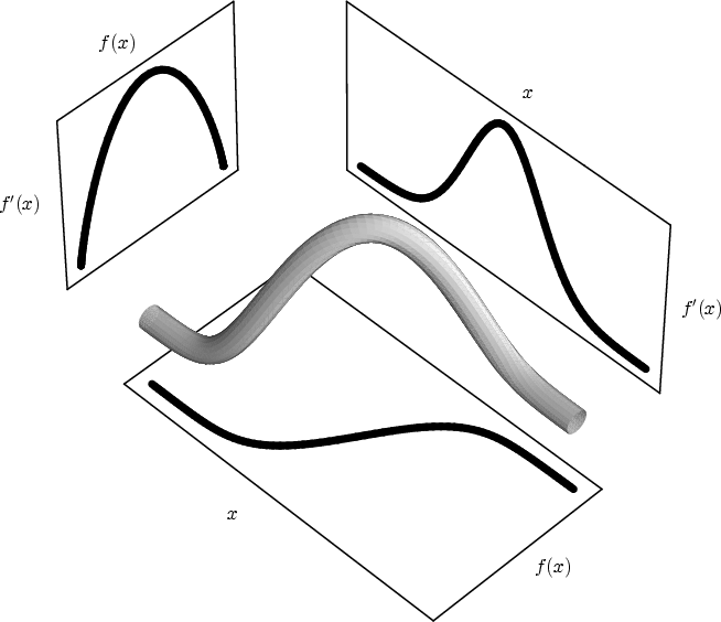 \begin{figure}
\psfrag{posit}{$x$}
\psfrag{eff0p}{$f(x)$}
\psfrag{eff1p}{$f'(x)$...
...ng {
\epsfig {file=eps/vgp3d.eps, width=\textwidth}\vspace{-17pt}
}
\end{figure}
