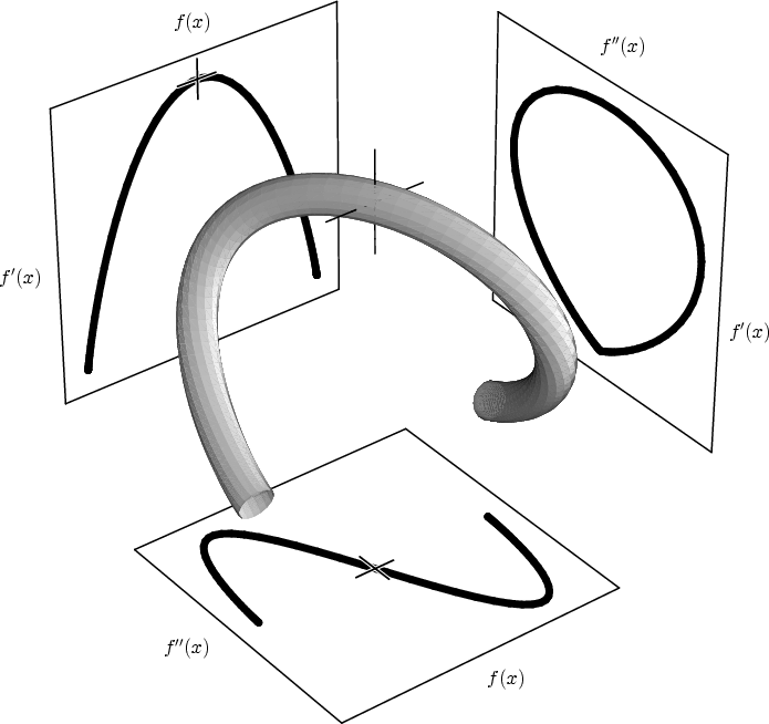 \begin{figure}
\psfrag{eff0pBottom}{\hspace{-2pt}\raisebox{2pt}{$f(x)$}}
\psfr...
...}}
\centering {
\epsfig {file=eps/vgc3d.eps, width=0.97\textwidth}}
\end{figure}