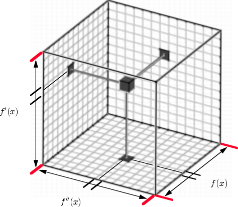\begin{figure}
\psfrag{eff0p}{$f(x)$}
\psfrag{eff1p}{$f'(x)$}
\psfrag{eff2p}{$f'...
...{
\epsfig {file=eps/hvolstruct.pp.eps, clip=, width=0.7\textwidth}}
\end{figure}