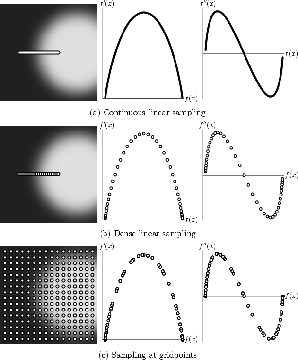\begin{figure}
\setcounter {subfigure}{0} \psfrag{eff0pg}{\hspace{1pt}\raisebox{...
...eps/cylindsamp-grid.high.html.eps,
width=\figsz}}
\\ [\bump]
}
\end{figure}