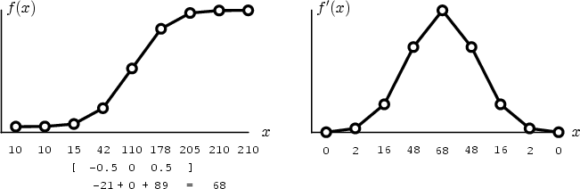 \begin{figure}
\psfrag{pos}{\raisebox{-2pt}{$x$}}
\psfrag{eff0p}{\hspace{3.5pt}$...
...
\centering {
\epsfig {file=eps/maskdemo.eps, width=\textwidth} }
\end{figure}