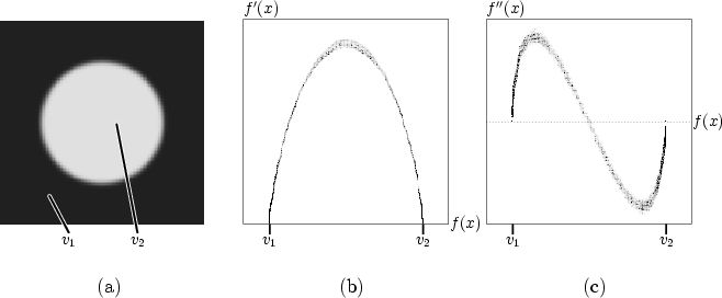 \begin{figure}
\setcounter {subfigure}{0}
\centering {
\psfrag{v1}[tc]{\h...
...g {figure=eps/cyl-th3.proj-vc.high.eps,
width=0.3\textwidth}}
}
\end{figure}