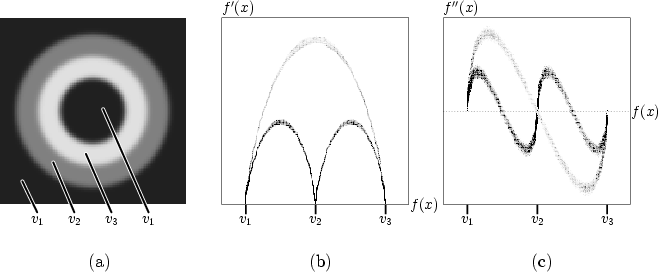 \begin{figure}
\setcounter {subfigure}{0}
\centering {
\psfrag{v1}[tc]{\h...
...{figure=eps/shell-th3.proj-vc.high.eps,
width=0.3\textwidth}}
}
\end{figure}