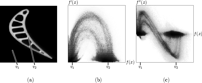 \begin{figure}
\setcounter {subfigure}{0}
\centering {
\psfrag{v1}[tc]{\h...
...g {figure=eps/blade-crop-b1.vc.high.eps,
width=0.3\textwidth}}
}
\end{figure}