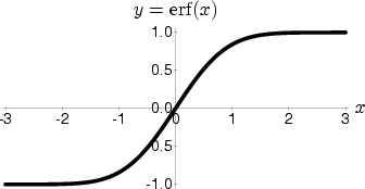 \begin{figure}
\centering {
\psfrag{erfx}[bc]{\raisebox{8pt}{$y = \operatorname...
...pace{4pt}$x$}
\epsfig {figure=eps/erf.eps, width=0.5\columnwidth}}
\end{figure}