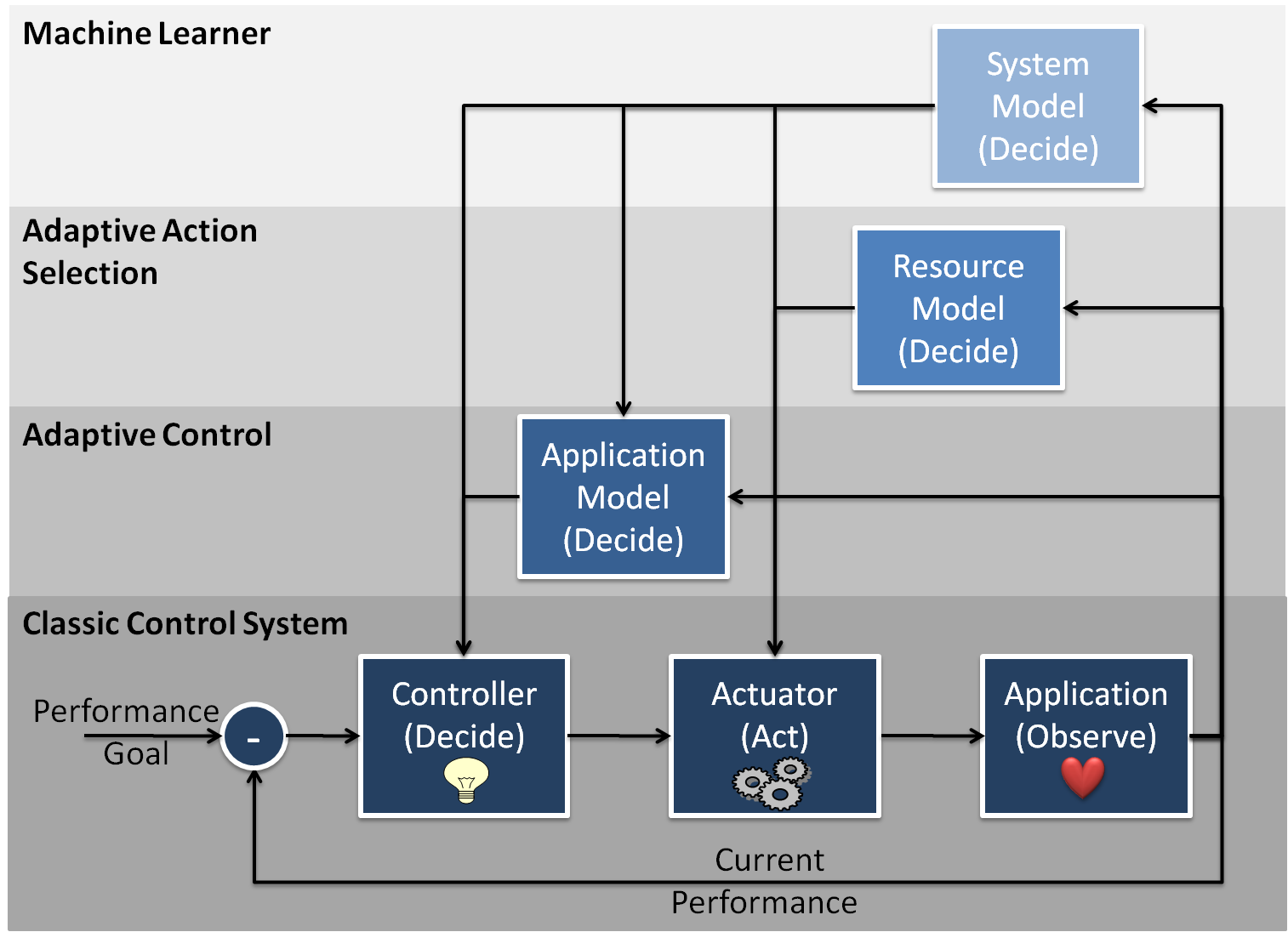 SEEC Block Diagram